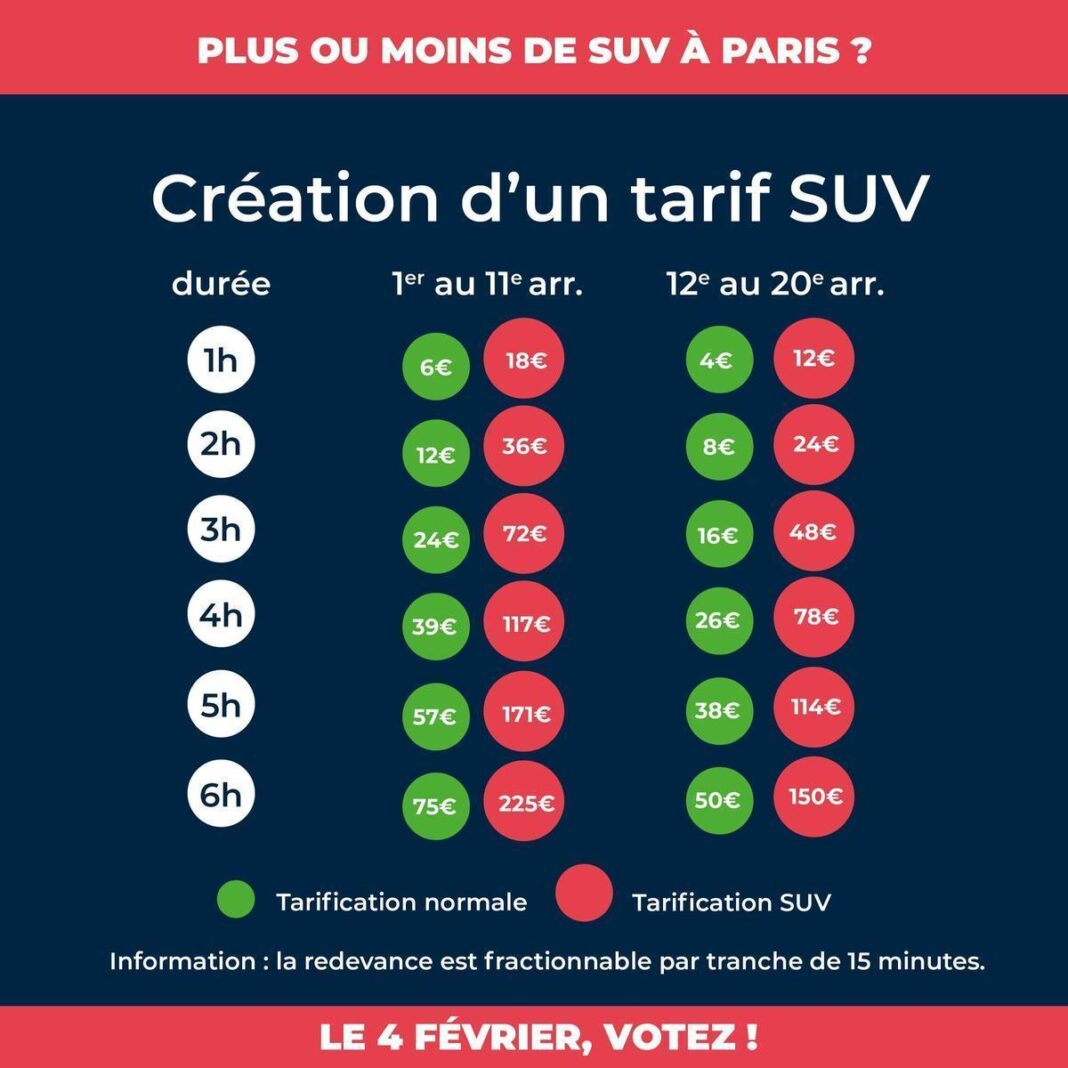 la-geografia-del-suv:-por-que-los-barrios-de-rentas-altas-y-bajas-votaron-tan-distinto-en-la-tasa-al-coche-grande-de-paris