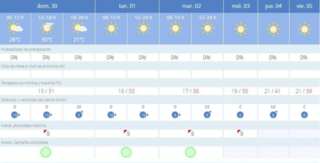 ¿vuelve-el-calor?-esta-es-la-prevision-del-tiempo-para-este-domingo-en-cordoba