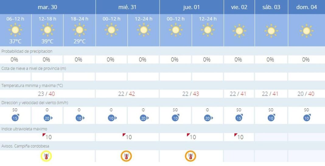 el-tiempo-en-cordoba:-despues-de-otra-noche-sin-pegar-ojo…-esto-es-lo-que-nos-espera